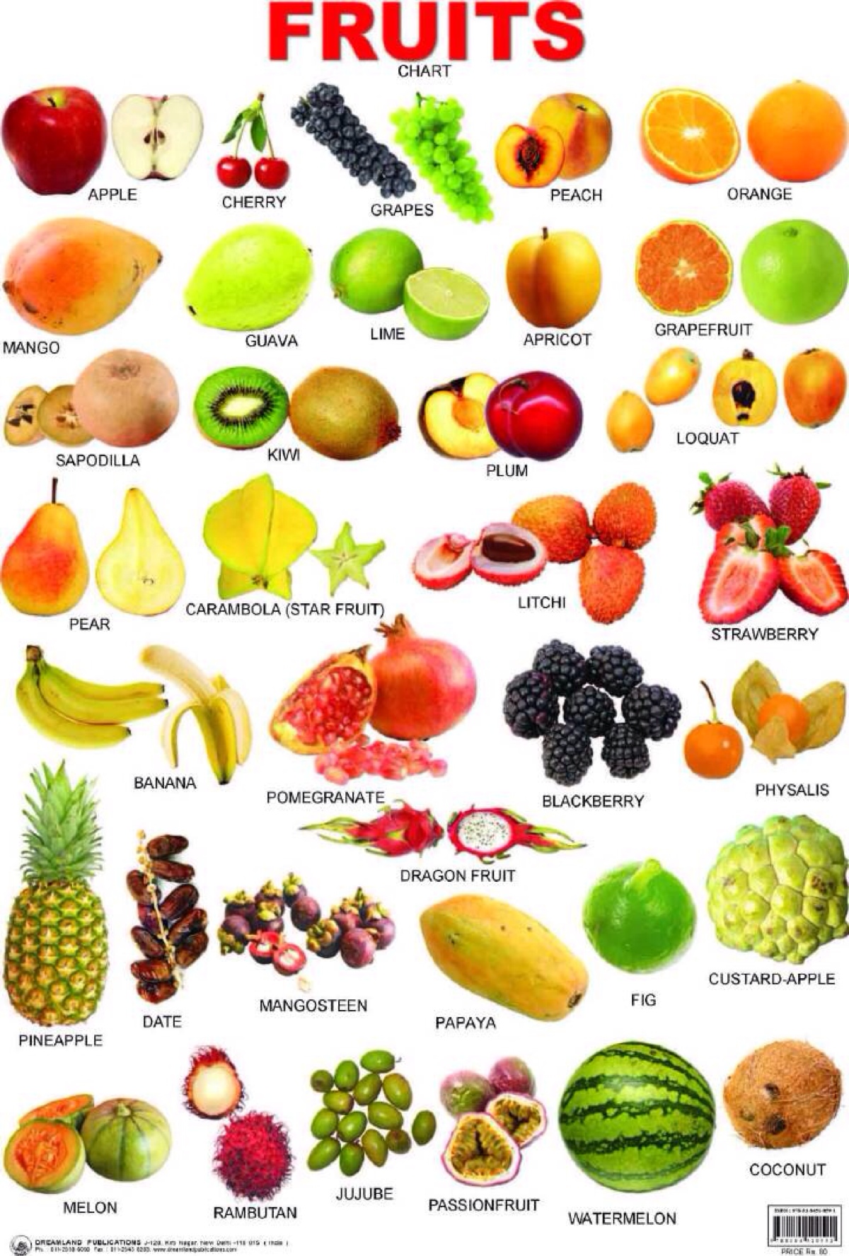水果英文名 fruits name