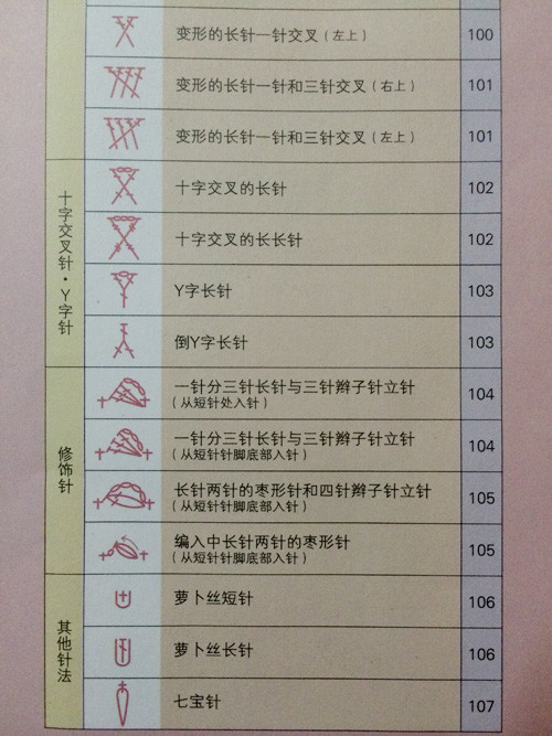 针法符号和图解八