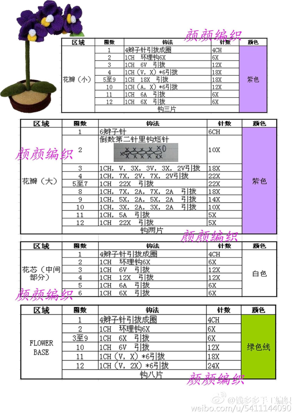 钩针 编织 花盆 土花 图解教程 小闹娘转发收藏