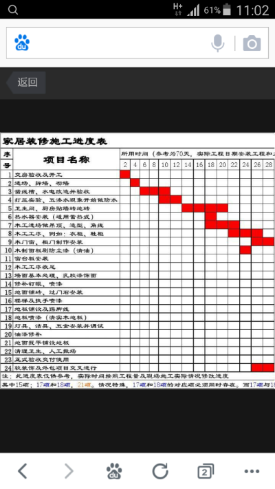 装修工程进度时间安排