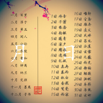 玉妖出品,fleeting time】根据自己的生日推断属于自己前世的古风名字