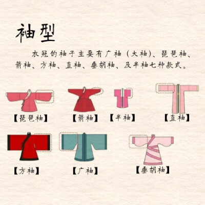 关于汉服手抄报