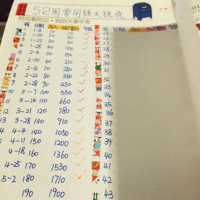 摘自《wow!跟我学圆珠笔手绘技法》(学画手绘关注@插画手绘日志).