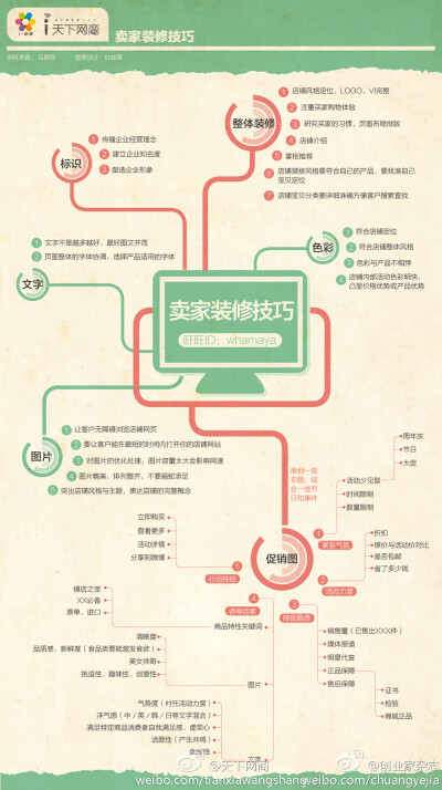 简爱的思维导图