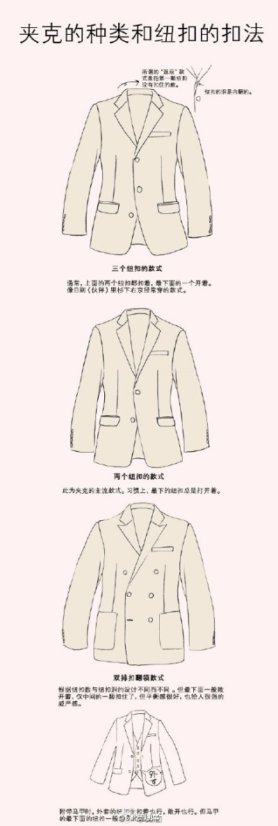 sai资源# 夹克种类和纽扣的的扣法,以及一些衣服素材,实用实用太实用