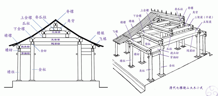 清代古建筑结构示意图