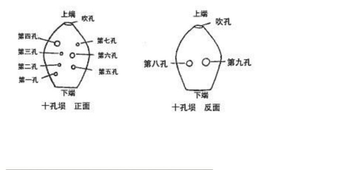 埙结构图.