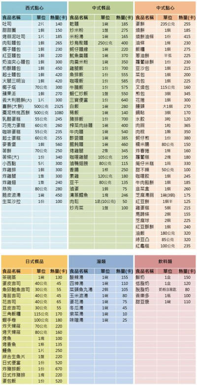 食物的热量表