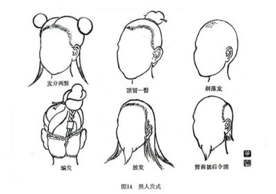 结扎,挽成两髻,放置于头部之两侧,挽髻余下之两股尾髯令其自然垂下