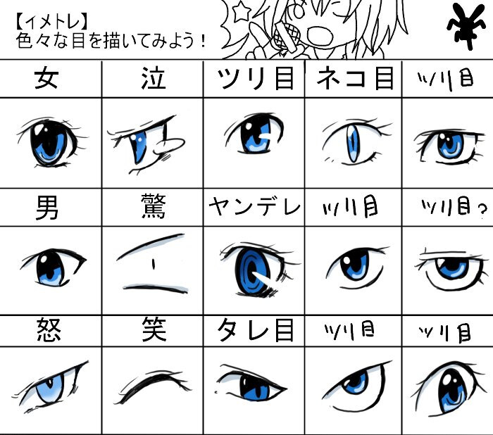 漫画眼睛画法大全素描技巧 侵删 W 堆糖 美图壁纸兴趣社区