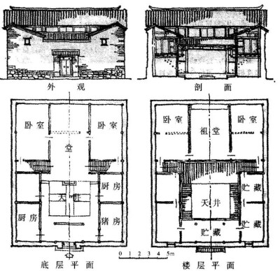 古建筑,场景,意境,家具,地点