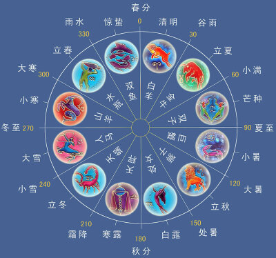 12星座拟人图.