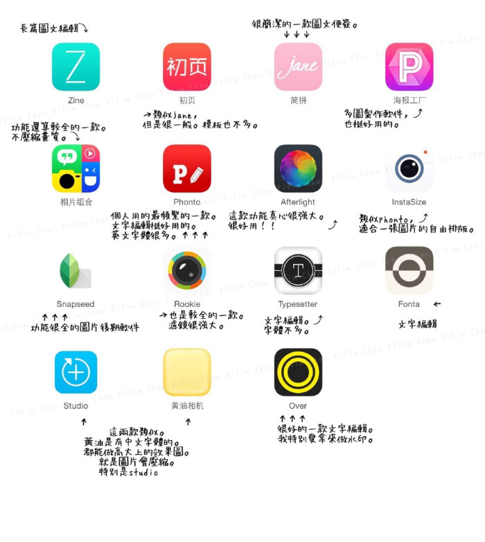 手机P图app