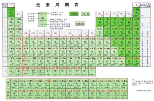 元素周期表 堆糖 美图壁纸兴趣社区