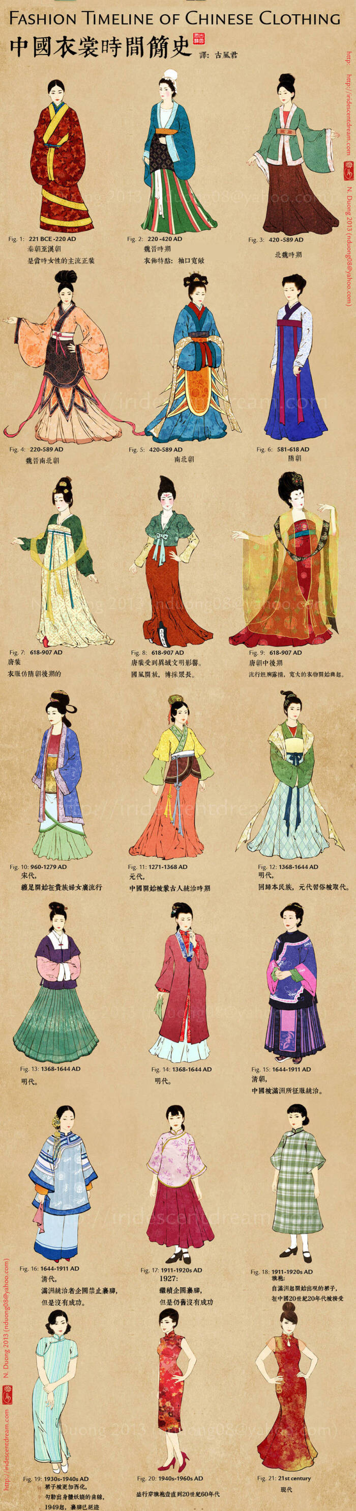 关于中国传统服饰