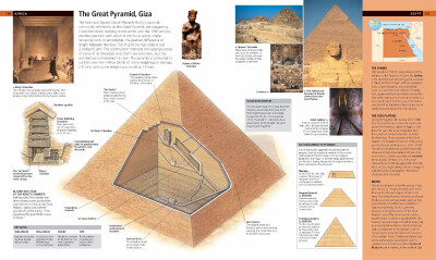 088 埃及-金字塔
