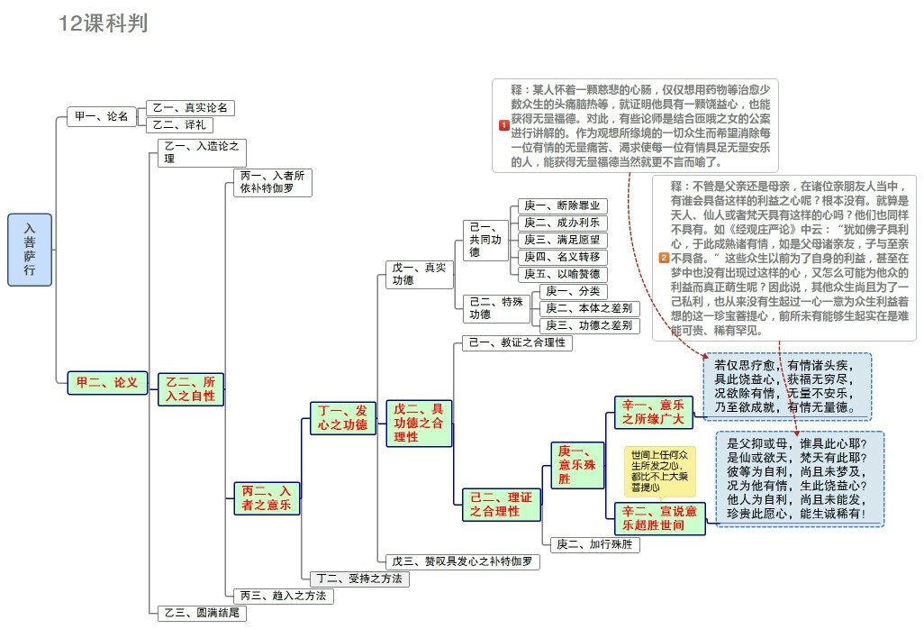 入行论第12课科判