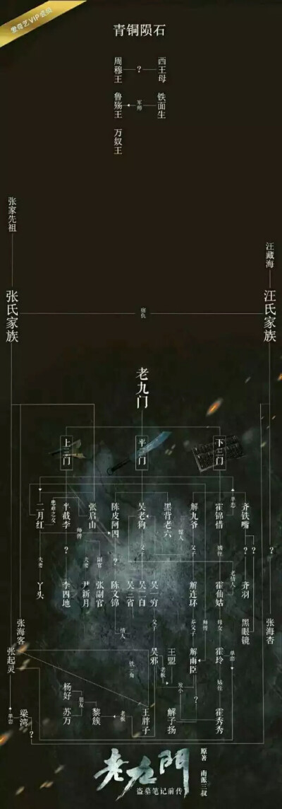 老九门人物关系加强版