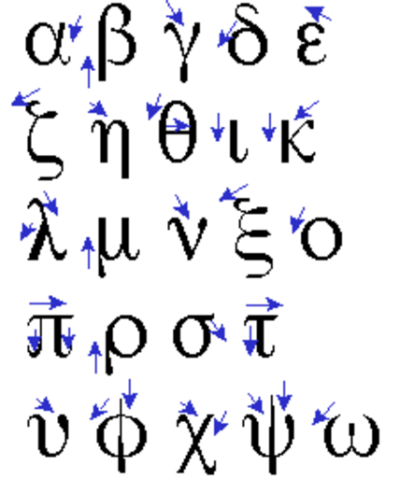 希腊字母的的书写笔顺