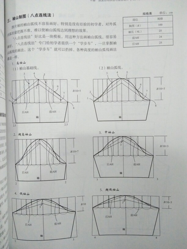 袖子打版 袖山制图,八点连线法