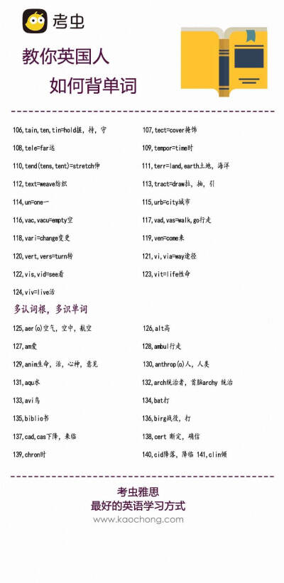 [喵喵]其实英语单词跟汉字一样,存在着良多的"偏400_821 竖版 竖屏