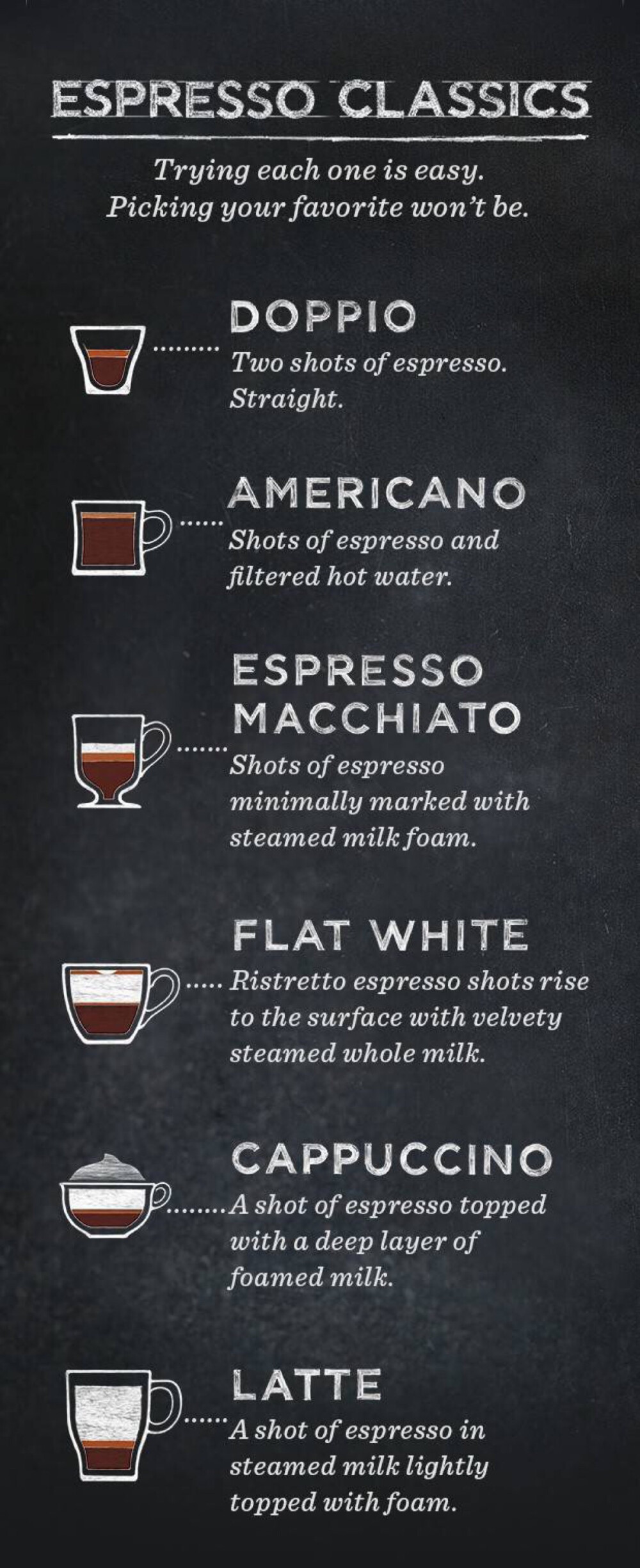 咖啡分类(英文版)