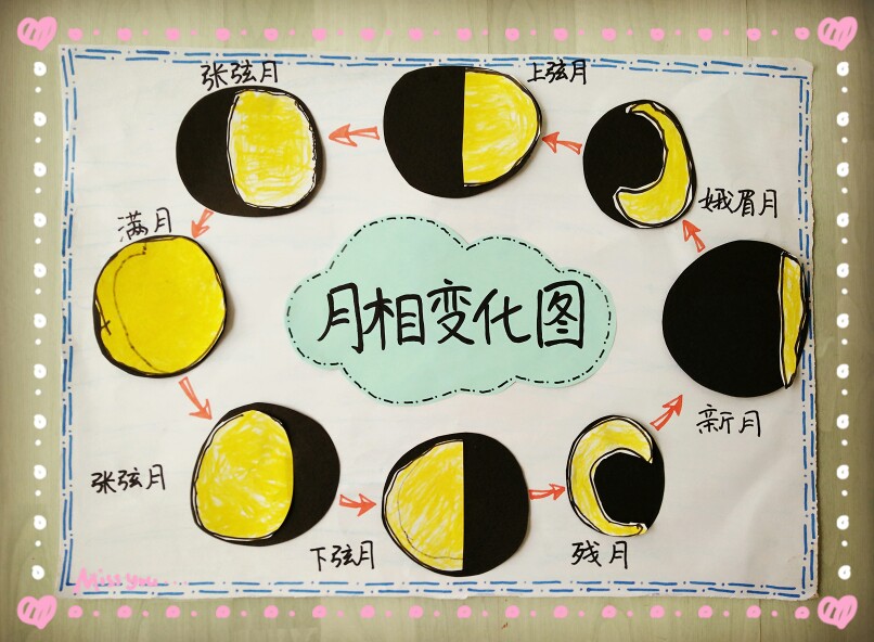 幼儿中秋节制作的《月相变化图》,月亮都是幼儿自己画的.