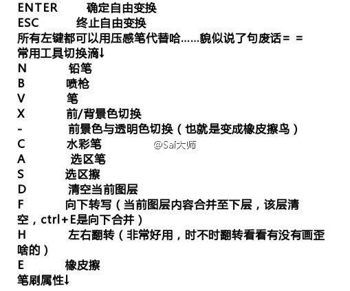 绘画学习 超详细全面的sai快捷键大全 新手必备 可提高绘画效率 收藏留用 素材推荐 Cr Sai大师 堆糖 美图壁纸兴趣社区