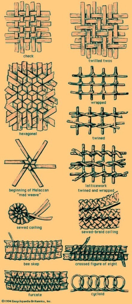 藤编竹编皮编基本编织方法技巧13款