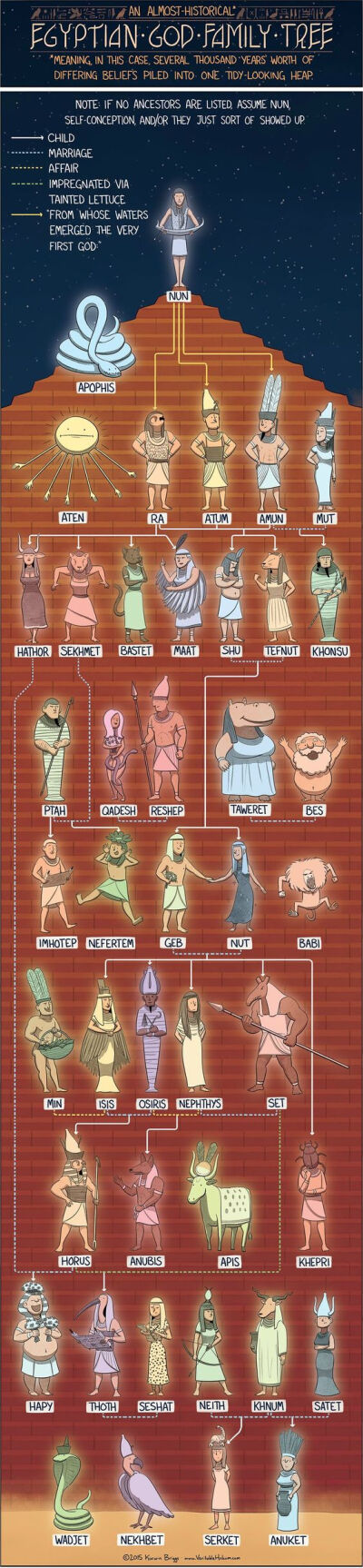古埃及神系谱