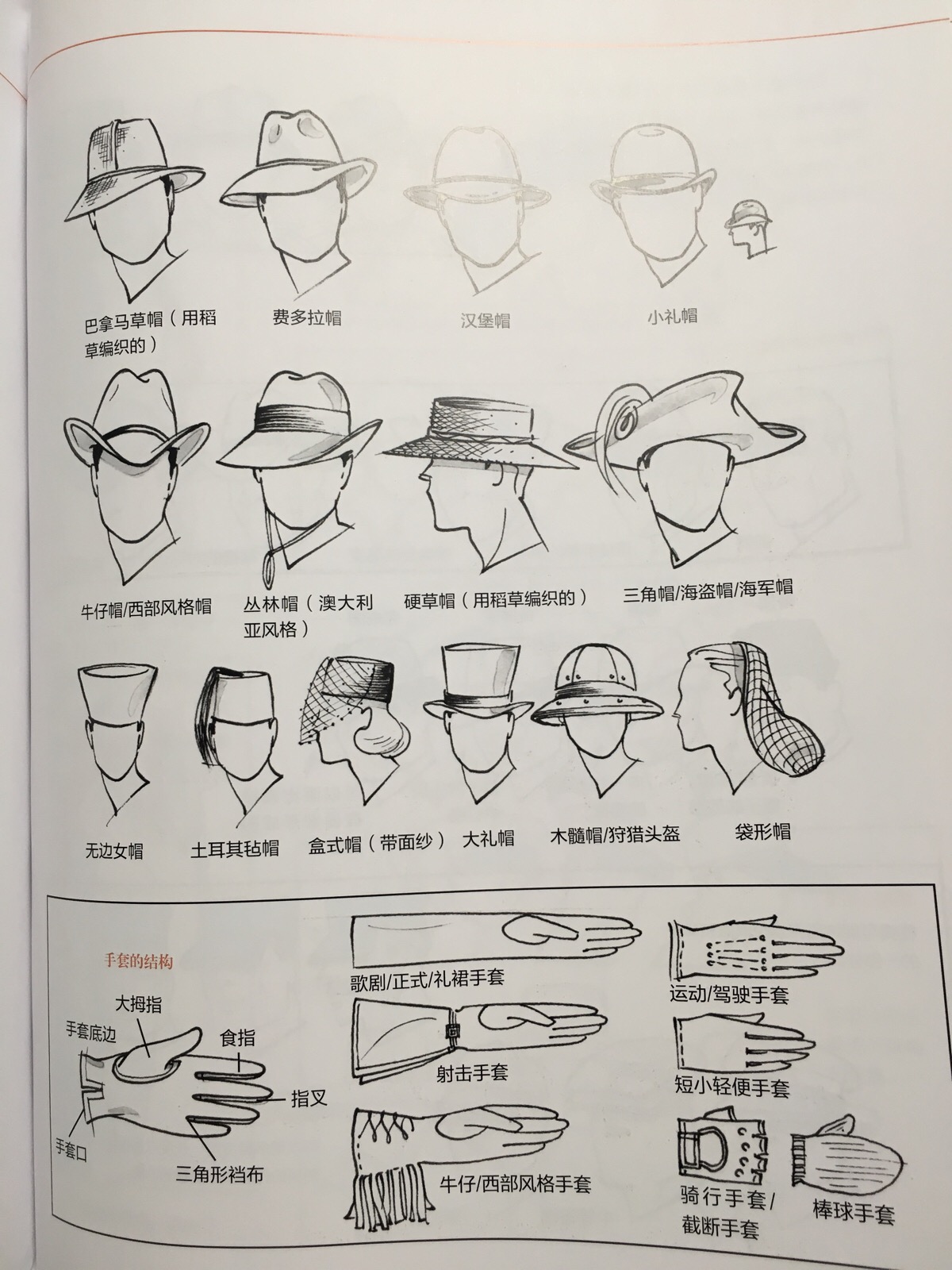 《美国经典时装画技法》绘制帽子和手套
