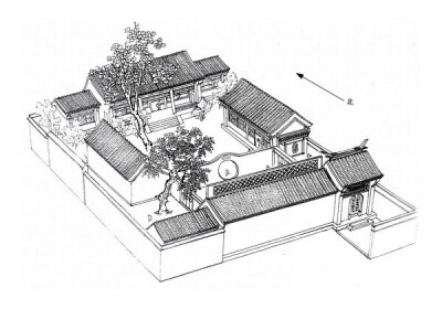 收集   点赞  评论  民居——北京四合院 一户一宅,一宅有几个院.