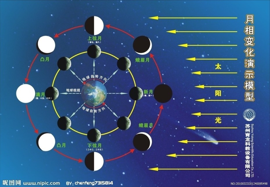 月相变化2