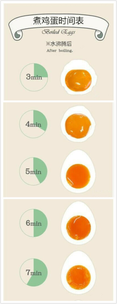 煮鸡蛋时间表
