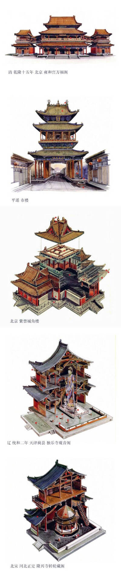 中国古建筑透视图,来自台湾李乾朗手绘