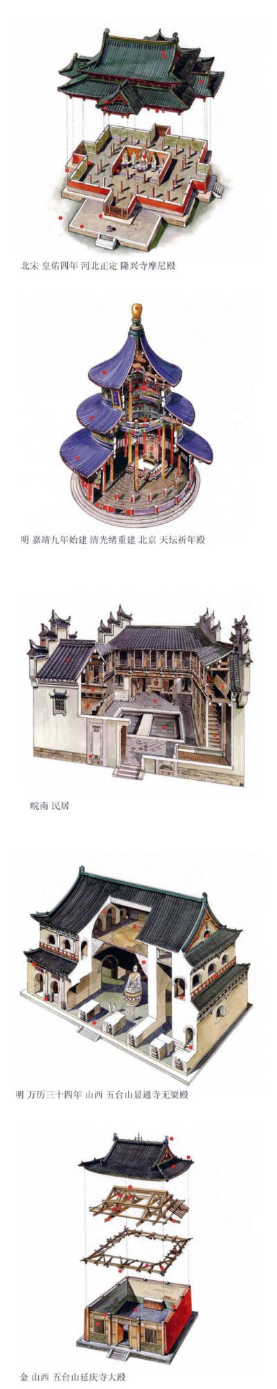 中国古建筑透视图,来自台湾李乾朗手绘
