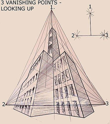 原理图       三点透视主要用在大型建筑的仰视或者俯瞰图.