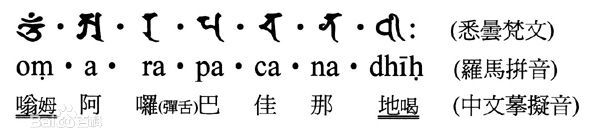 文殊菩萨心咒 ong a la ba zha na di——