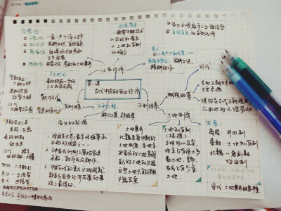 写了一晚的历史思维导图