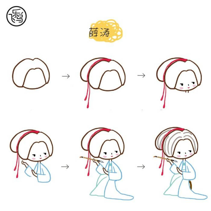 飞乐鸟的周末绘时光# 深扒唐宫女神们的日常——选自鸟酱的《q版古风