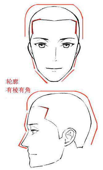 男人的脸型