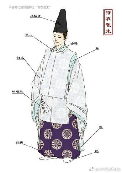 古日本服装