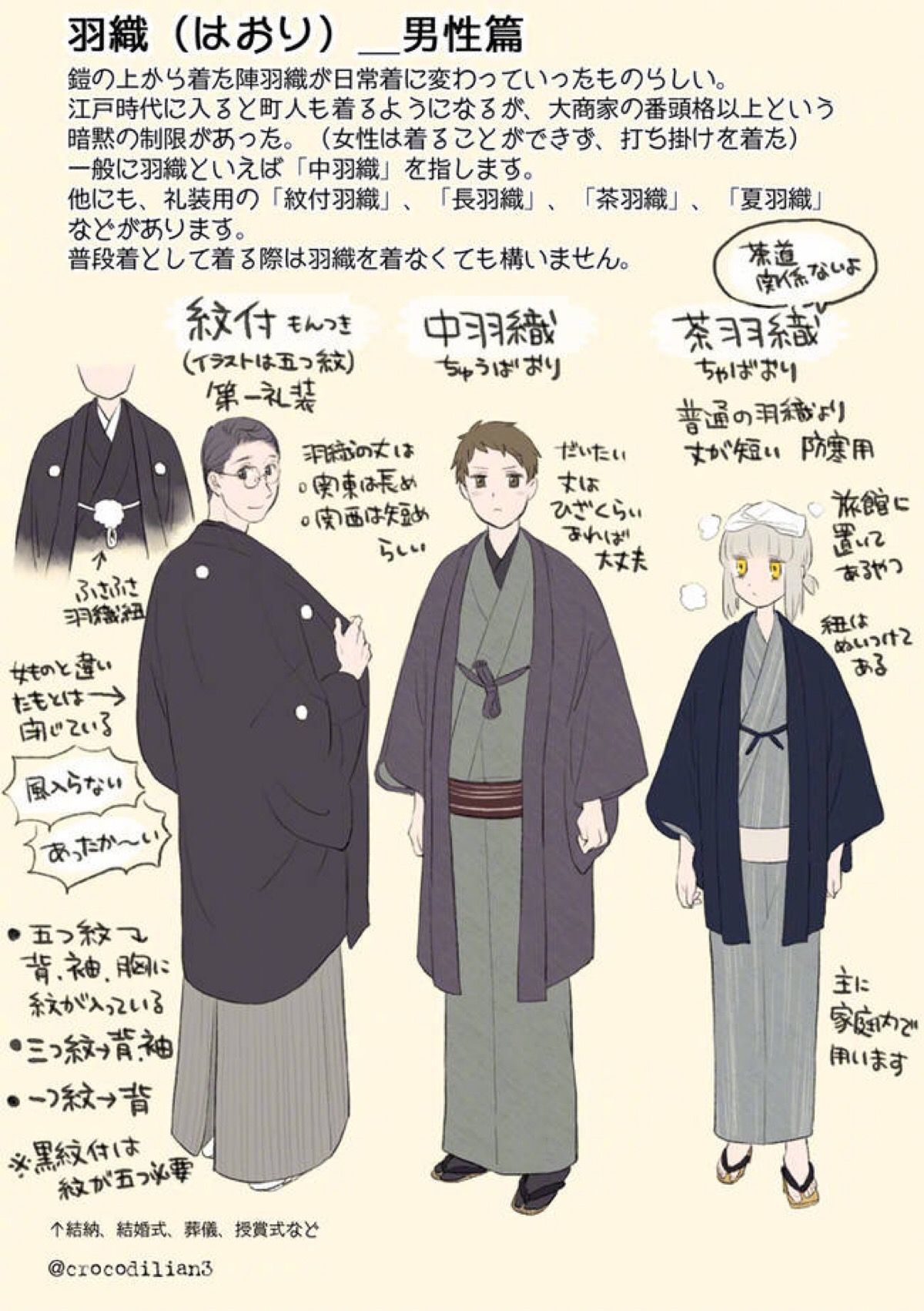 日系女式和服怎么画？了解和服结构基础！绘制好看的和服画法！_灵猫课堂_新浪博客
