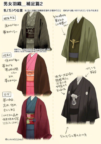 关于日本和服的种类整理