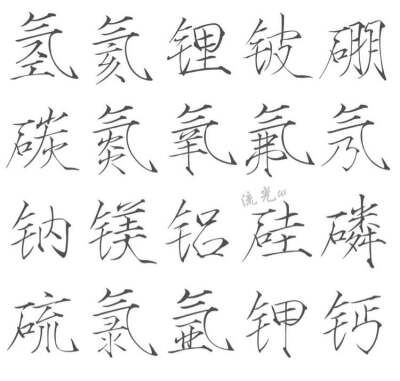 化学元素头像