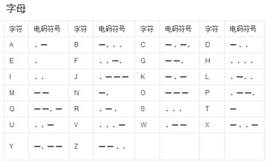 摩斯密码〔字母〕