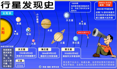 太阳系照片