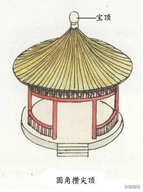 中国古建筑的屋顶形式.