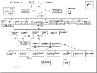 西方神话结构图