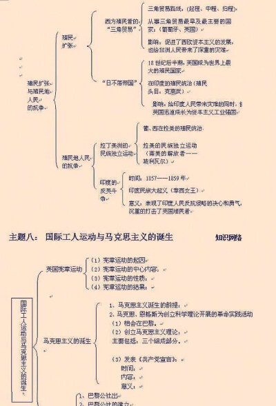 初中历史知识点